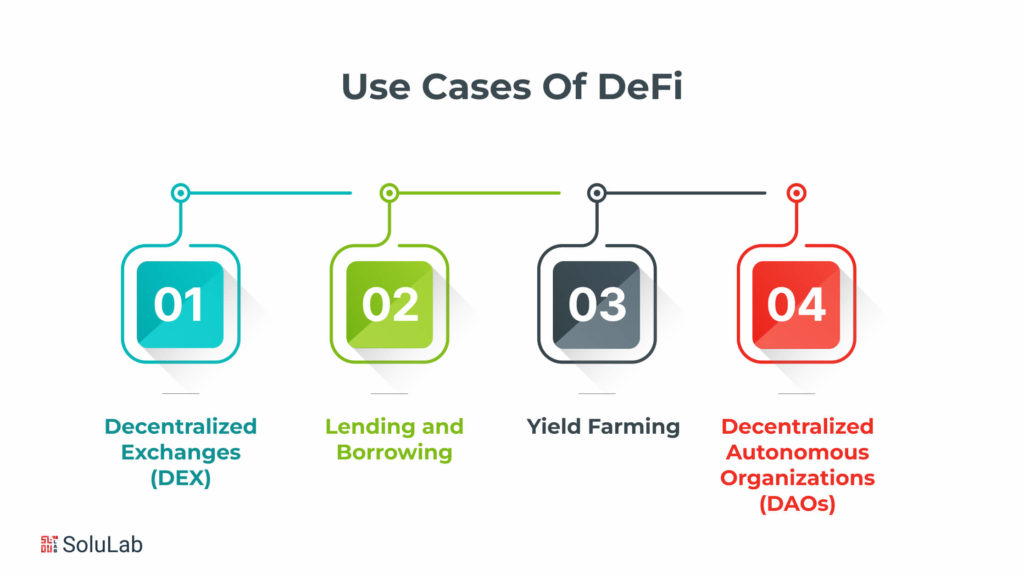 Use Cases Of DeFi