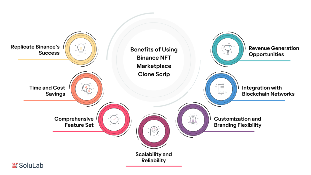What are the Benefits of Using Binance NFT Marketplace Clone Script?