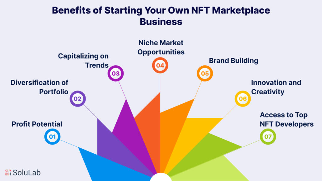 What Are the Benefits of Starting Your Own NFT Marketplace Business?