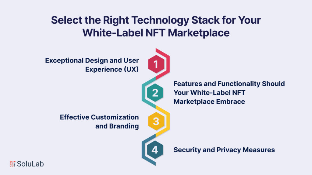 How Do You Select the Right Technology Stack for Your White-Label NFT Marketplace?
