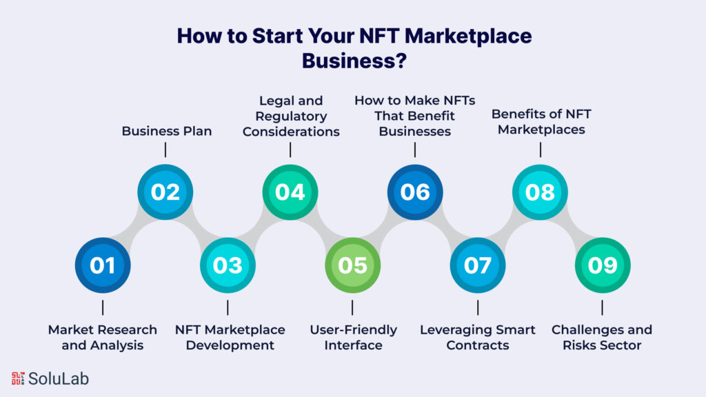 How to Start Your NFT Marketplace Business?