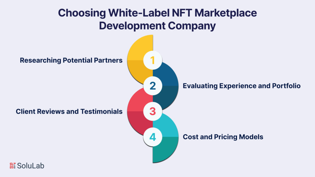 How to Choose a White-Label NFT Marketplace Development Company?