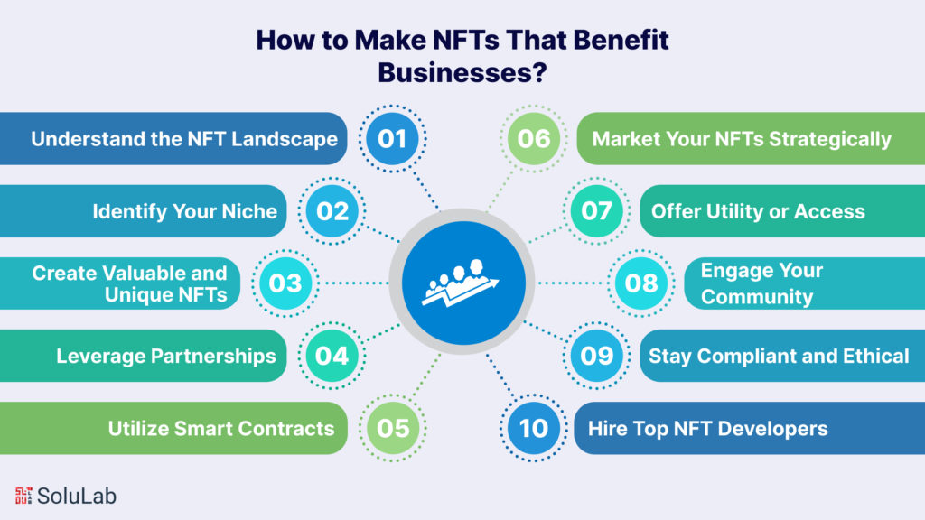 How to Make NFTs That Benefit Businesses?