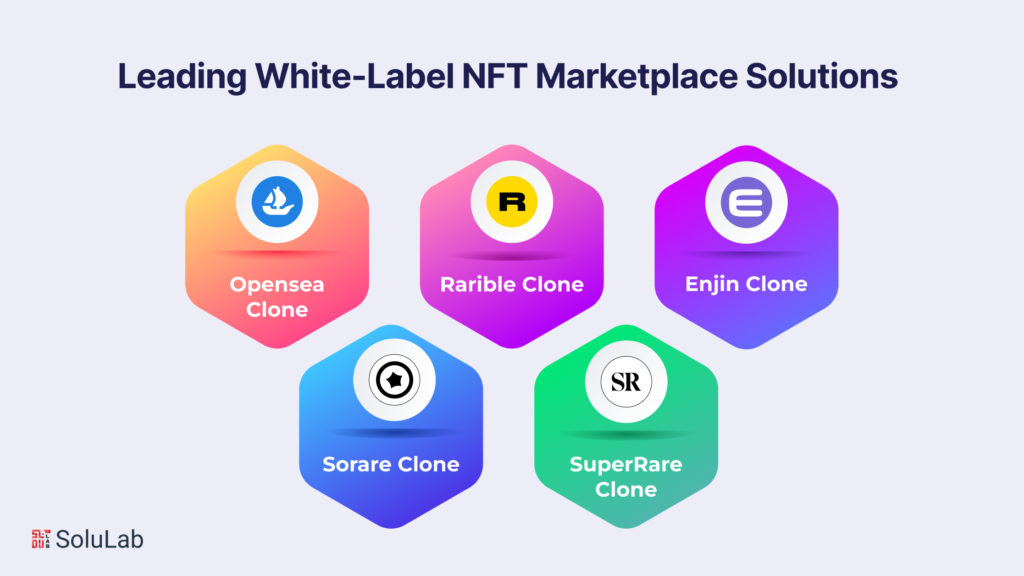 Navigating the NFT Landscape: Exploring Leading White-Label NFT Marketplace Solutions