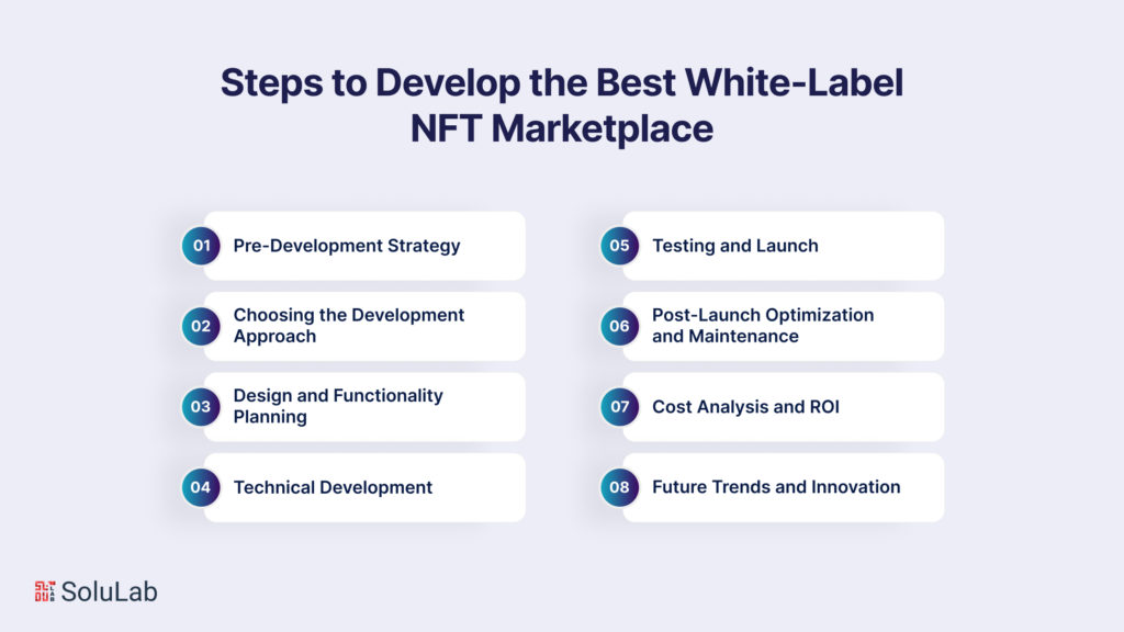 How to develop the best white-label NFT marketplace?