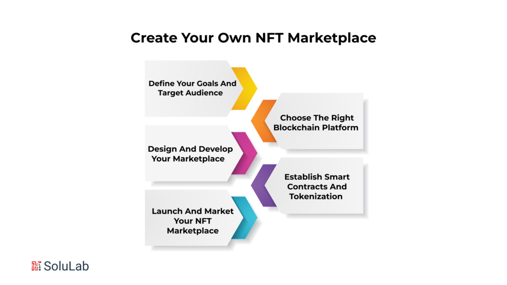 How to Create Your Own NFT Marketplace from Scratch?
