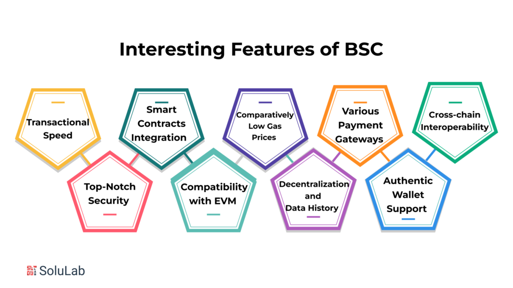 What are the Interesting Features of BSC?