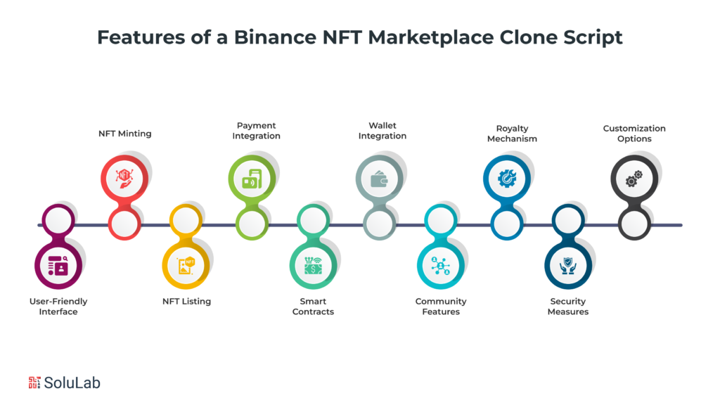 Key Features of a Binance NFT Marketplace Clone Script