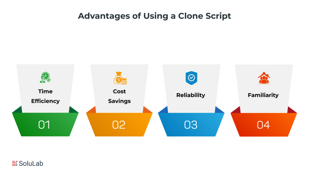 Advantages of Using a Clone Script