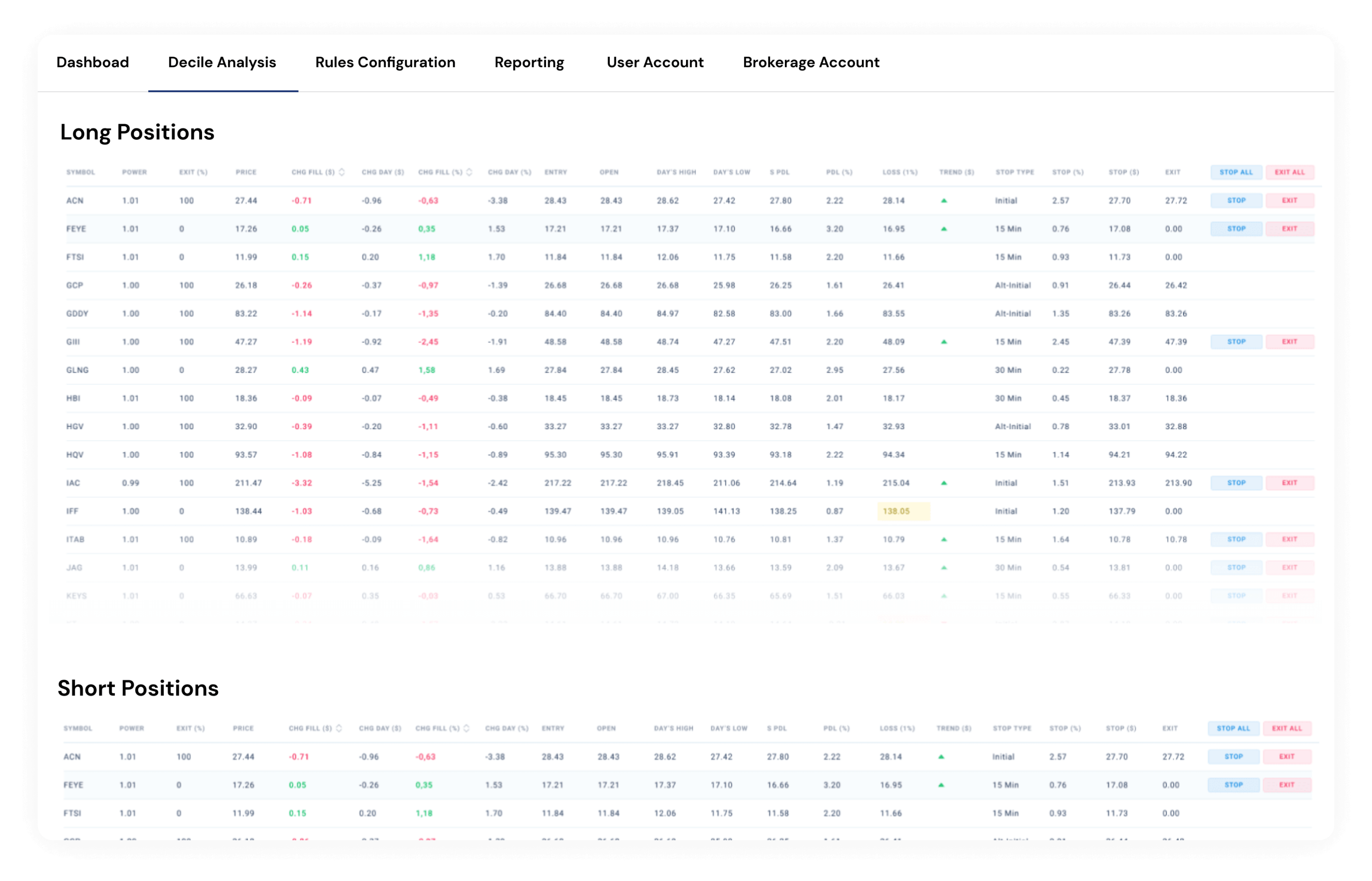 Algorithmic Intraday Stock Trading System