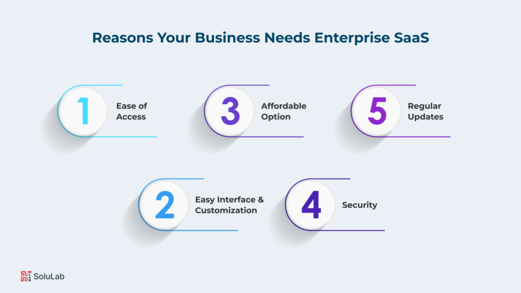 Why Your Business Needs Enterprise SaaS