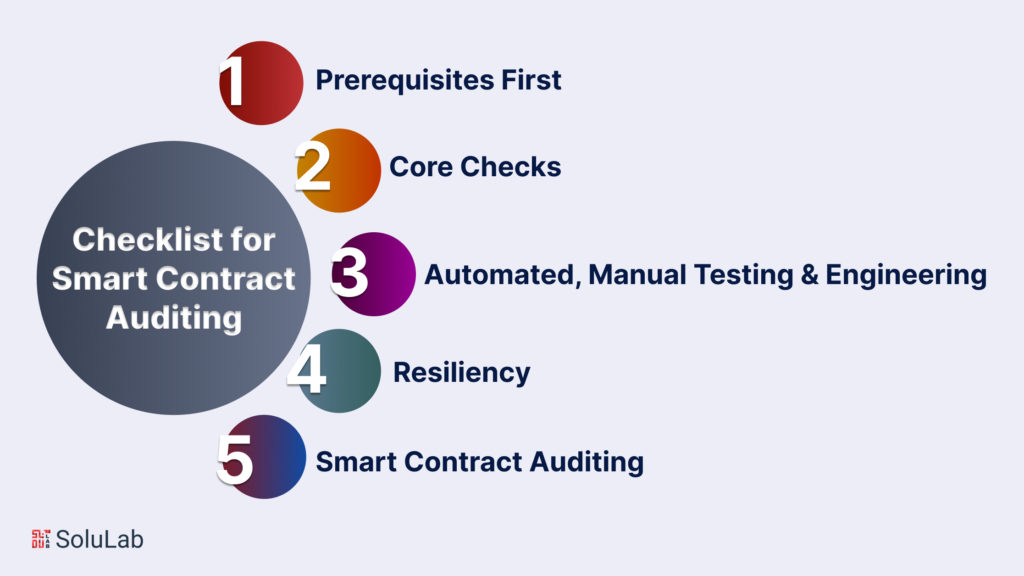 The Ultimate Checklist for Smart Contract Auditing