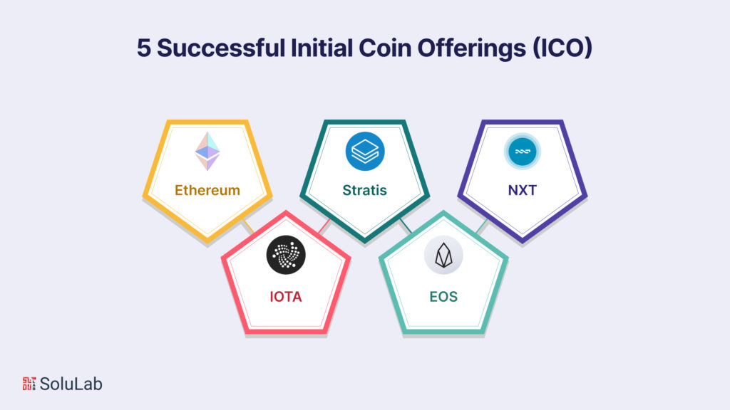 What are Five Successful Initial Coin Offerings (ICO)?