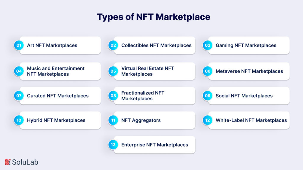 Types of NFT Marketplace