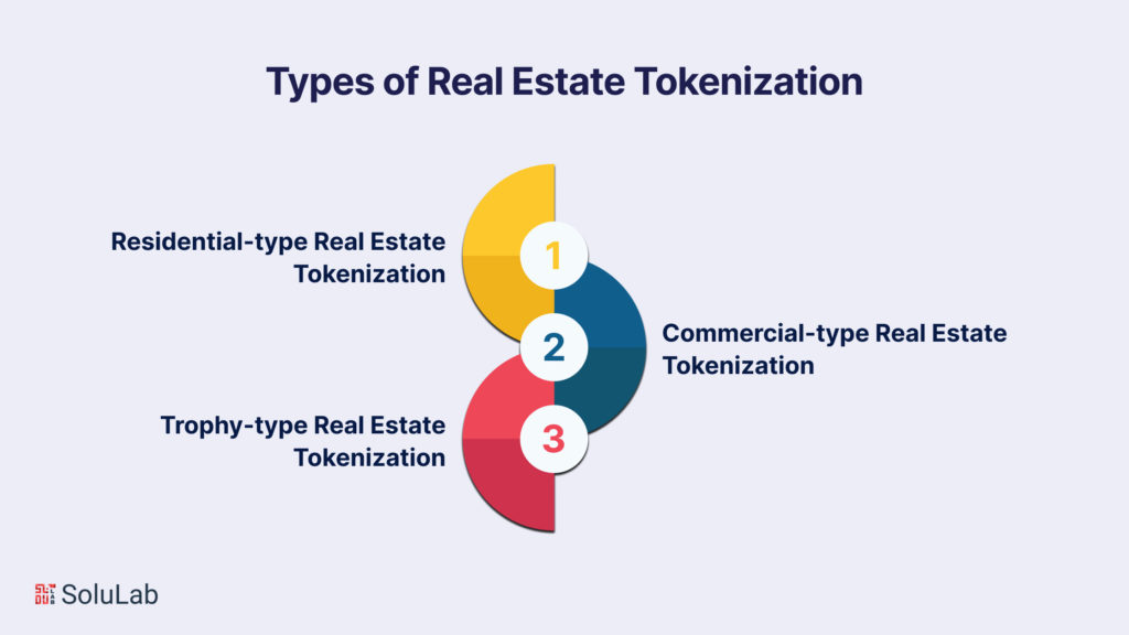 Different Types of Real Estate Tokenization