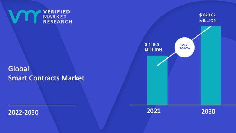 Smart-Contracts-Market-Size-And-Forecast