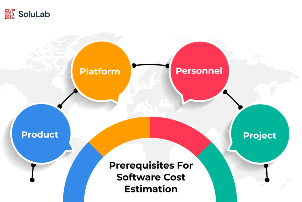 Prerequisites For Software Cost Estimation