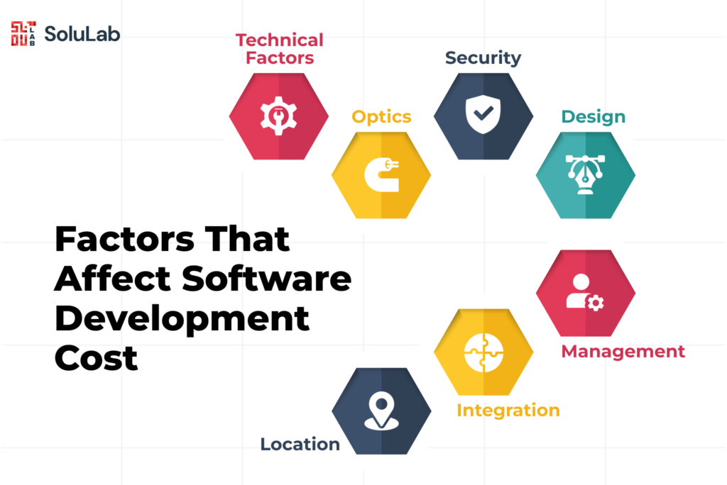 Factors That Affect Software Development Cost