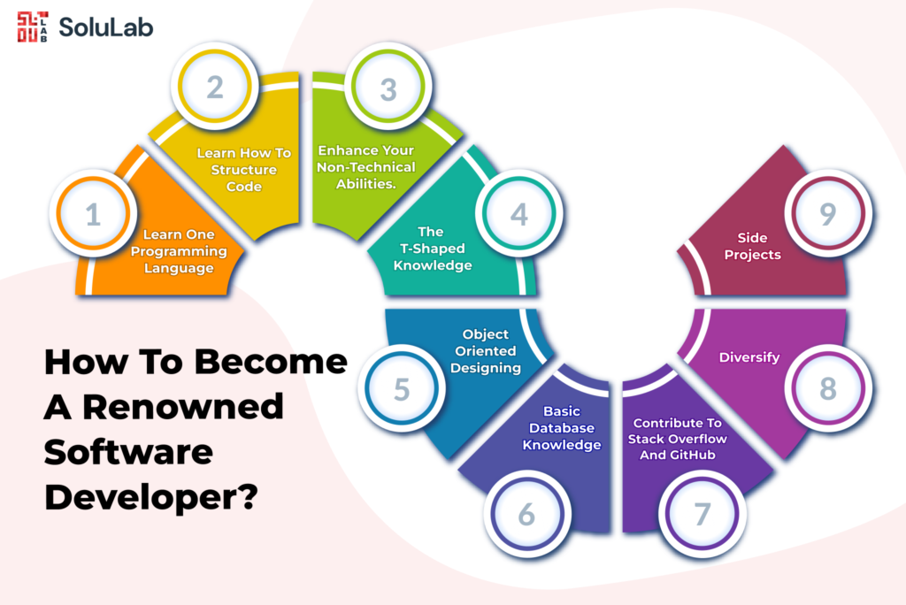 How To Become A Renowned Software Developer?