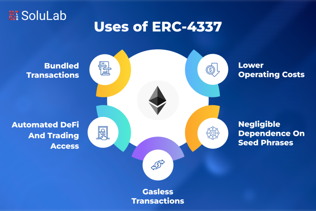 Uses of ERC-4337