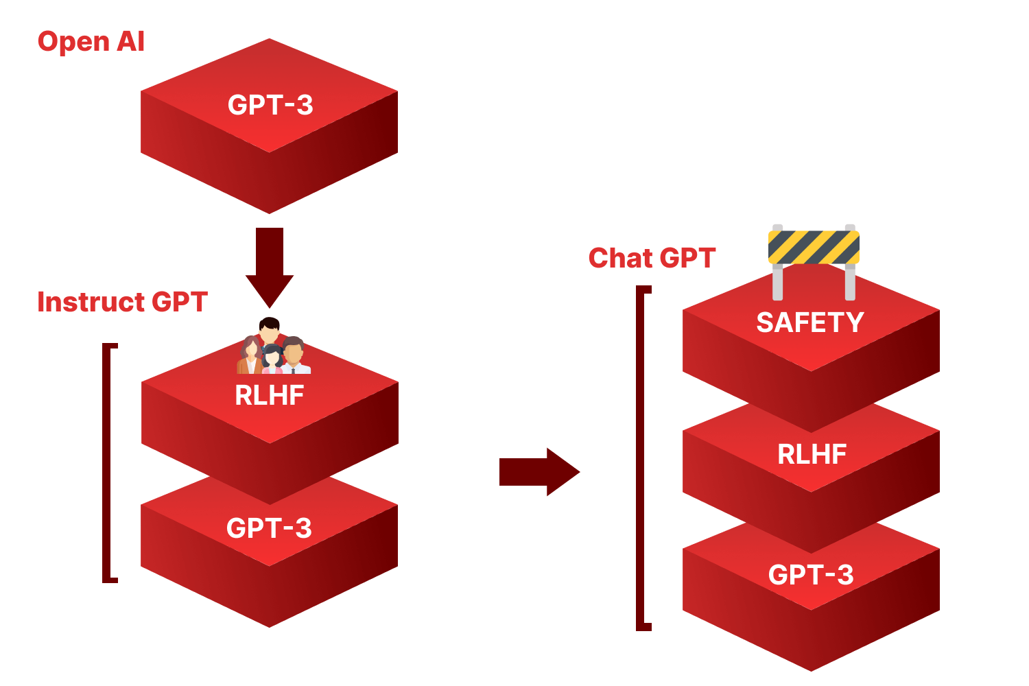 gpt-outcome-digital