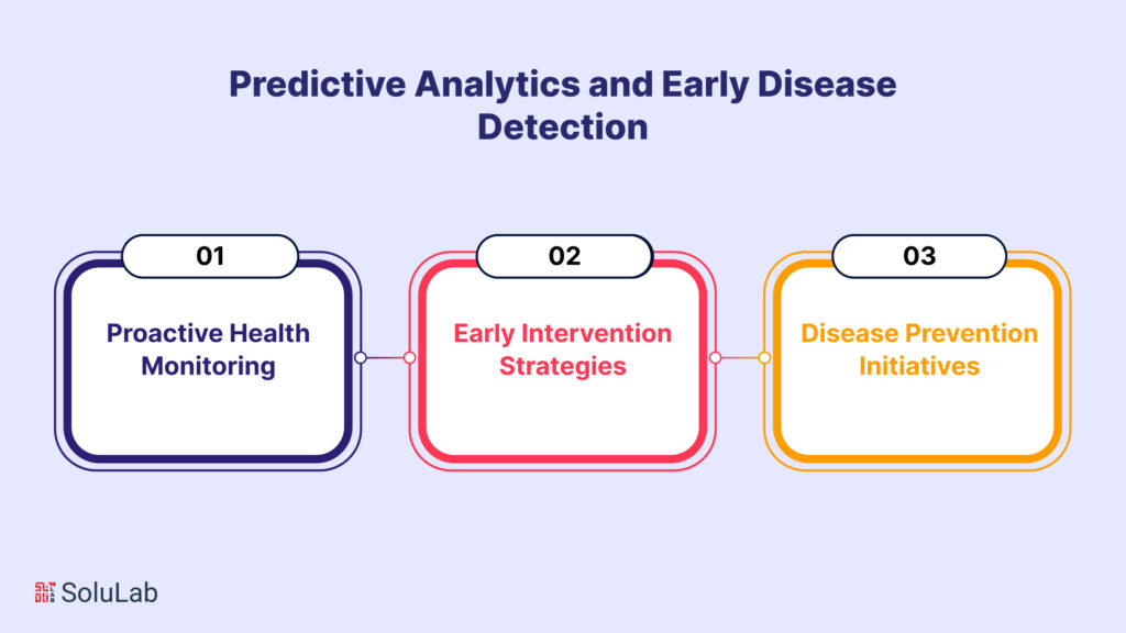 Predictive Analytics and Early Disease Detection