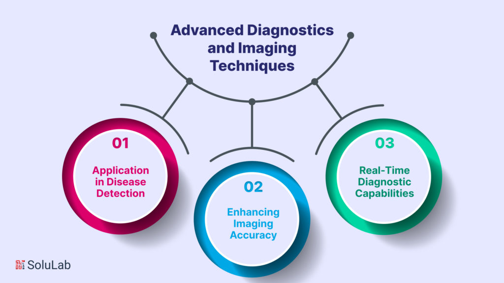 Advanced Diagnostics and Imaging Techniques