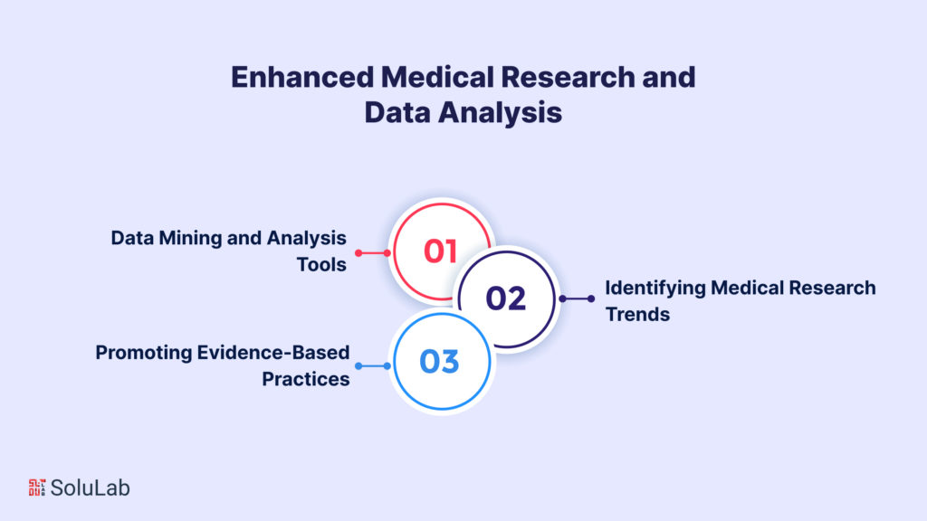 Enhanced Medical Research and Data Analysis