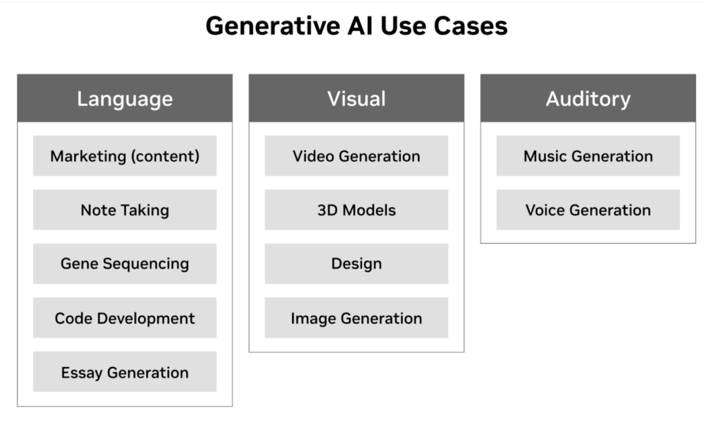Generative AI Use Cases