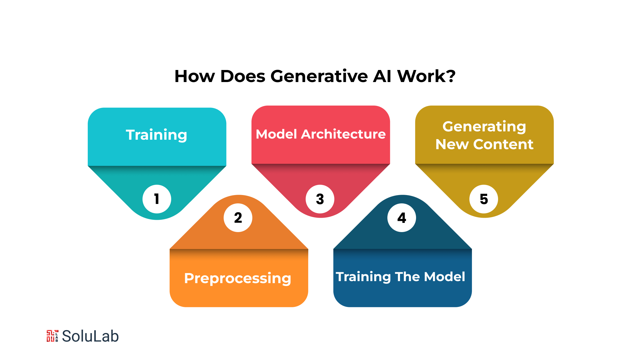 Generative AI 101 Transforming Beginners Into Experts Generative AI 101 Transforming Beginners Into Experts