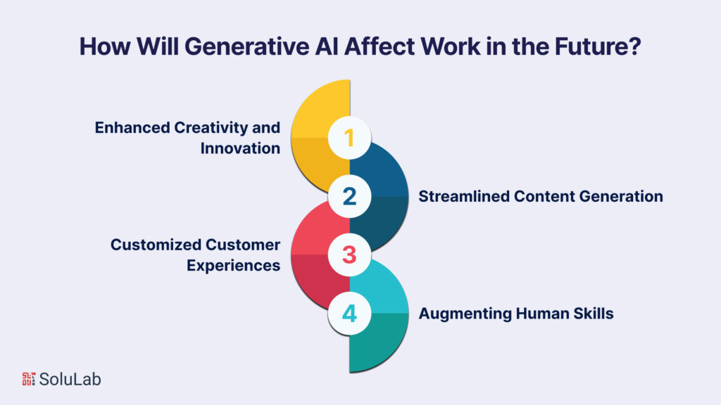 How Will Generative AI Affect Work in the Future?