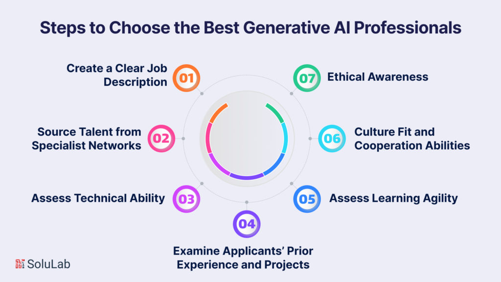 How to Choose the Best Generative AI Professionals in the Hiring Process?
