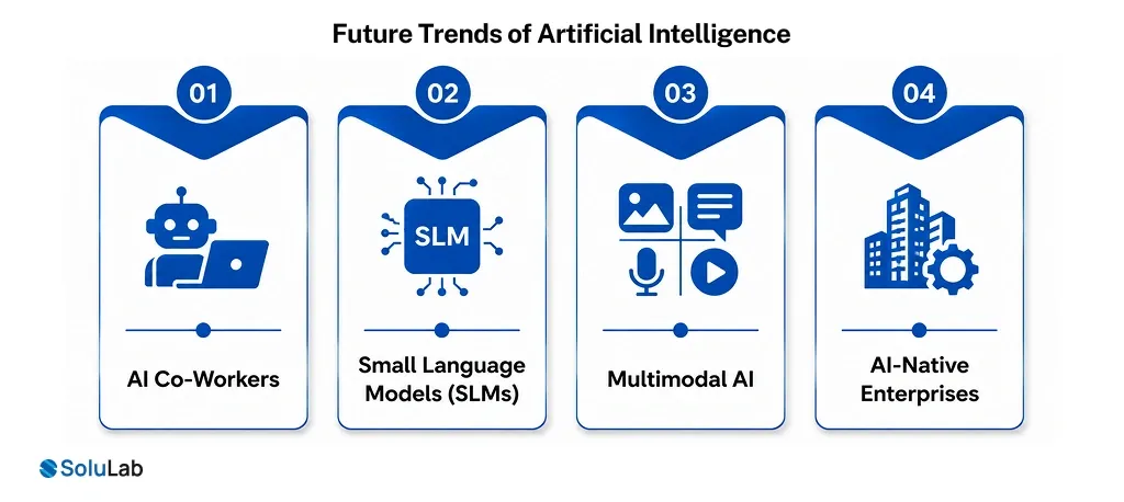 Future Trends of Artificial Intelligence