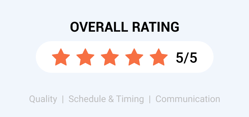 Rating