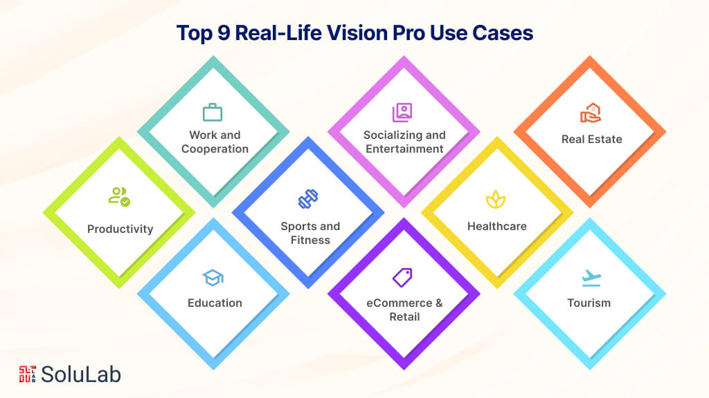 Real-Life Vision Pro Use Cases