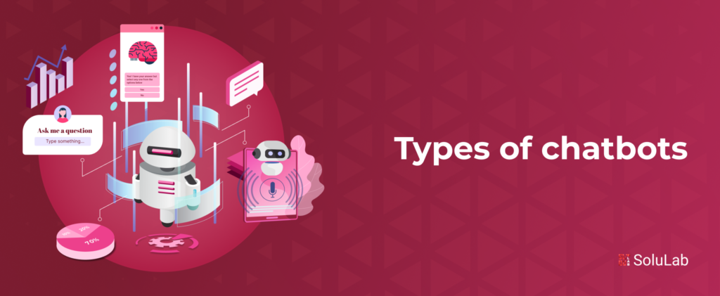 Types of chatbots