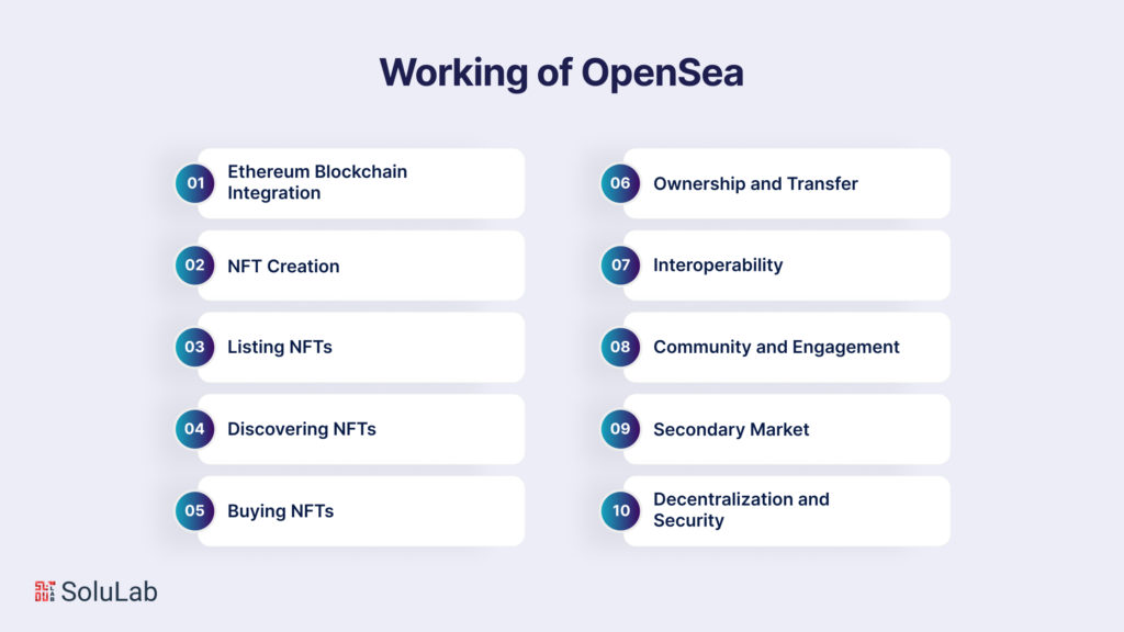 How Does OpenSea Work?