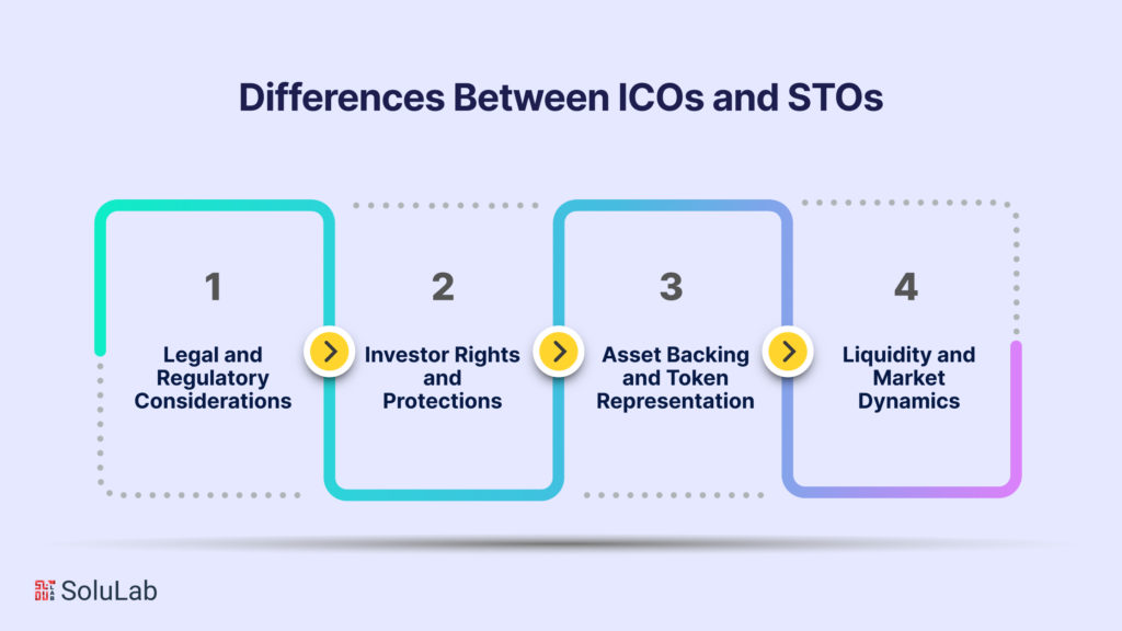 Difference between ICO and STO