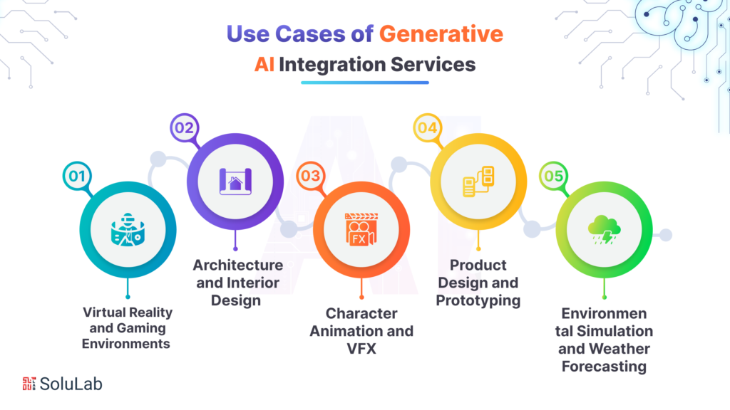 Image result for Maximize Efficiency with Lineup AI Integration infographics