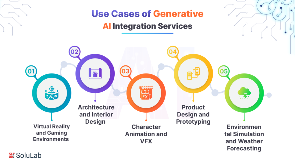 Image result for AI Integration in Digital Ocean Services infographics