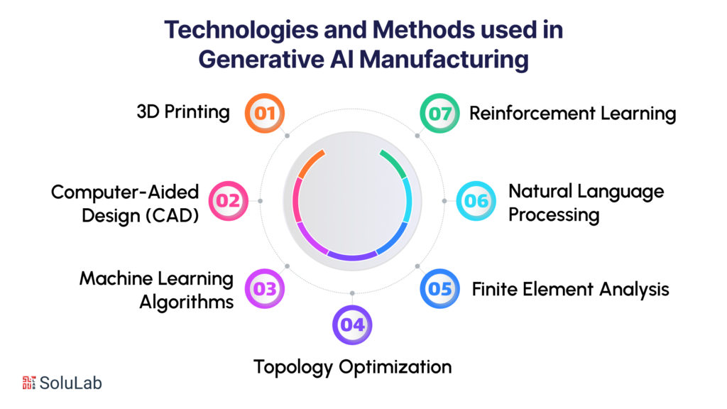 Benefits of Generative AI Applications in the Manufacturing Process