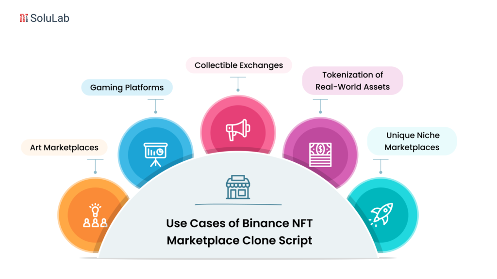 What are the Successful Use Cases of Binance NFT Marketplace Clone Script?