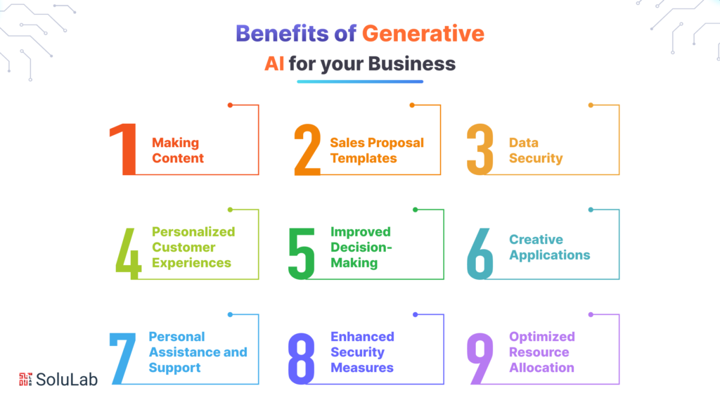How Can Generative AI Benefit Businesses?