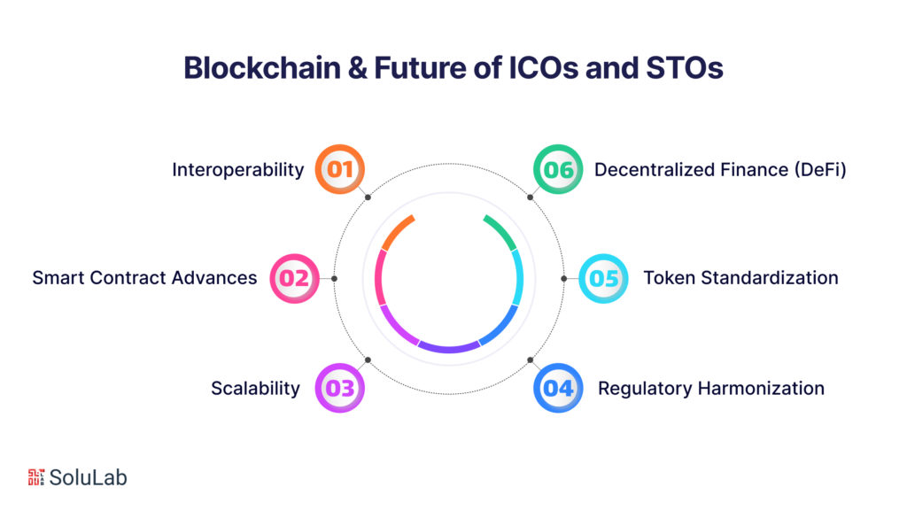 Blockchain and the Future of ICOs and STOs