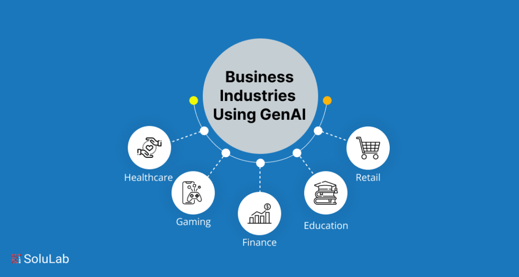 Business Industries Using GenAI