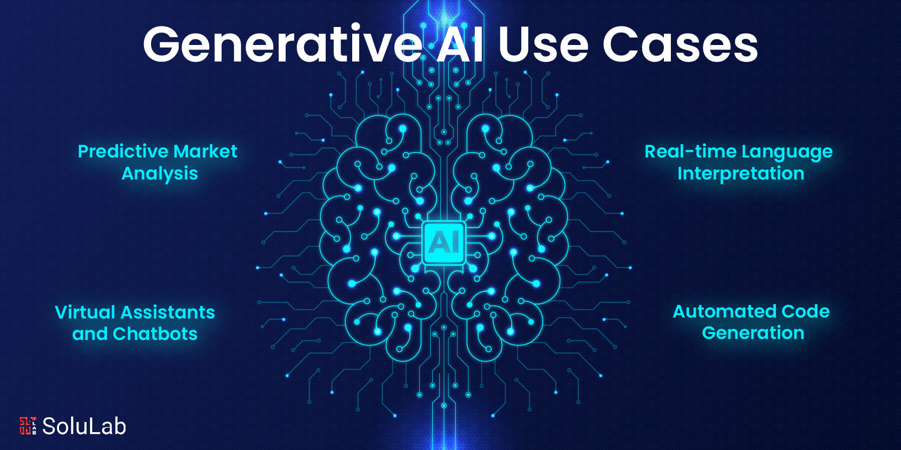 Generative AI Use Cases and Applications