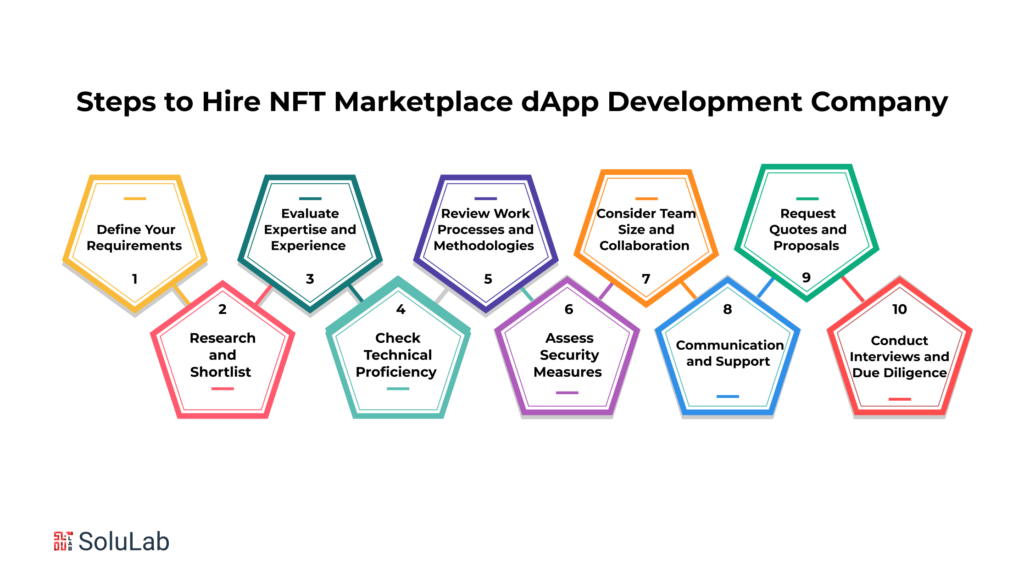 How to Hire the Best NFT Marketplace dApp Development Company?