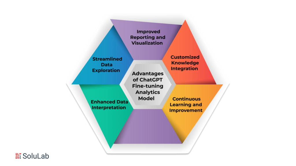 What are the Advantages of the ChatGPT Fine-tuning analytics model?