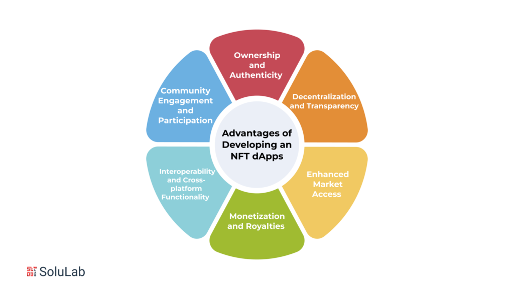 What are the Advantages of Developing an NFT Dapps?