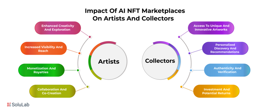 What Is the Impact of AI NFT Marketplaces on Artists and Collectors?